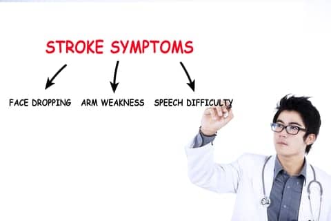 Ignorance is Not Bliss, it’s a Barrier to Fast Stroke Response