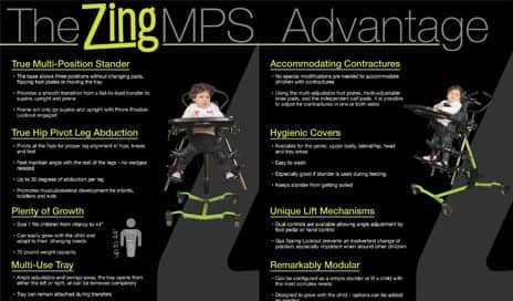 EasyStand Releases Updates for Zing MPS via Online Posts