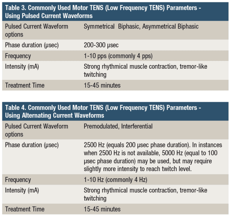 Sensory and Motor Level TENS for Pain Management Rehab Management