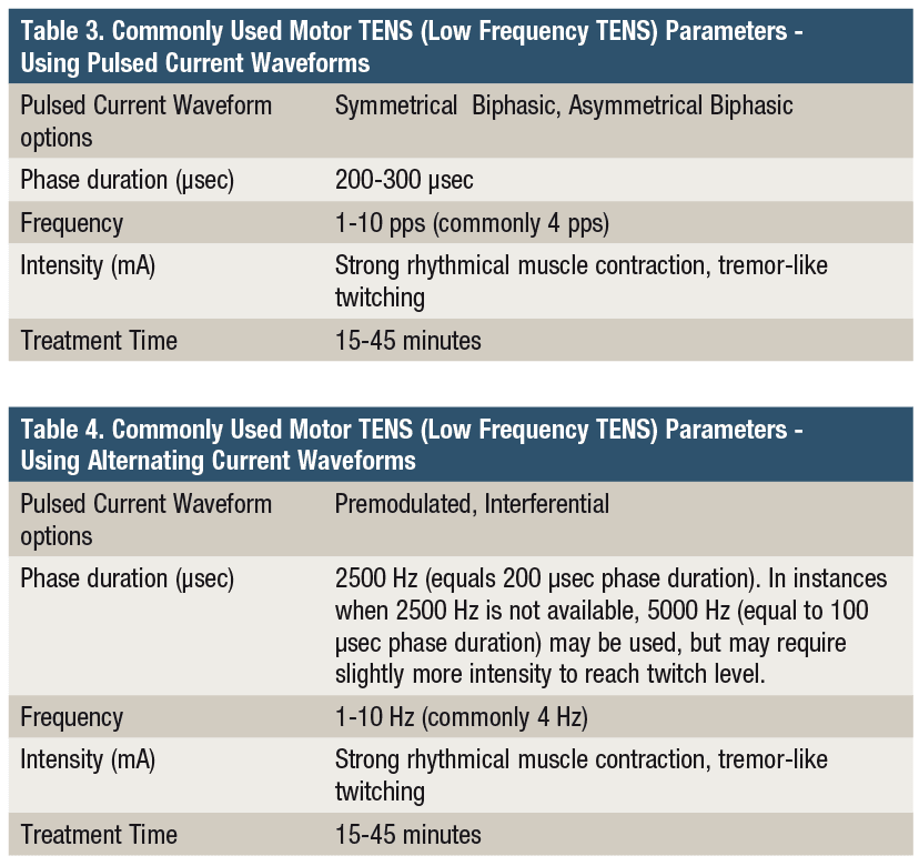 Frequently used sites for TENS therapy.