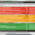 Q&A: New “Traffic Light” Classification System for Post-Stroke Spasticity Risk