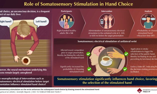 Stroke Rehab: Effect of E-Stim on Hand Choice